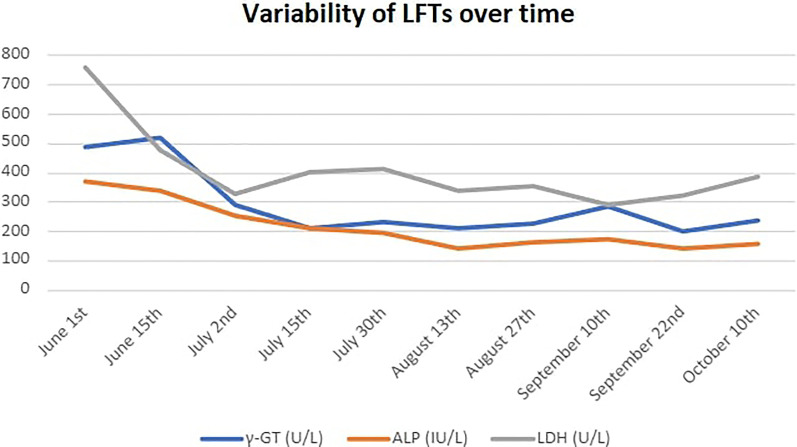 Figure 4