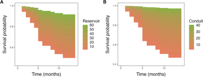 Fig. 3