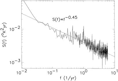 Fig 2.