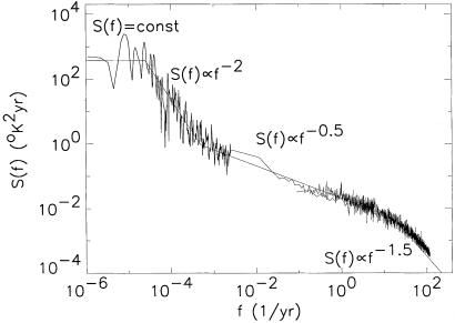 Fig 5.