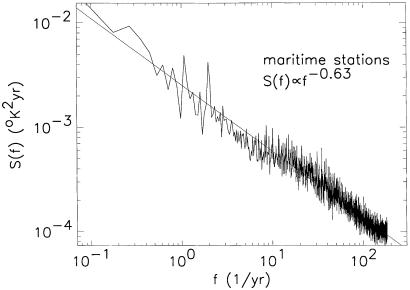 Fig 4.