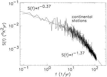 Fig 3.