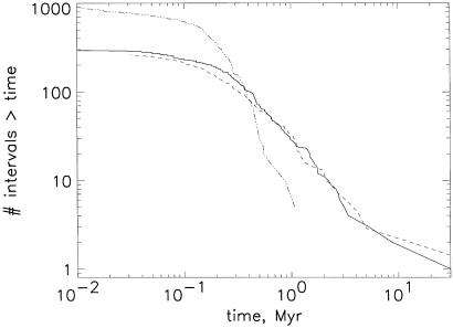 Fig 9.