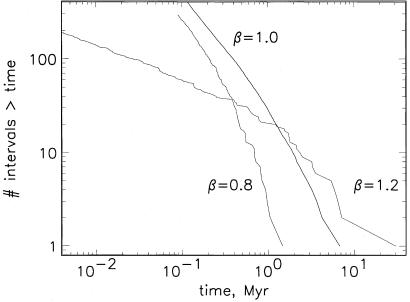 Fig 12.