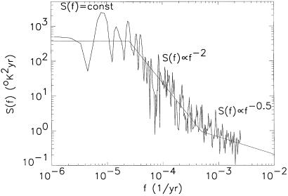 Fig 1.