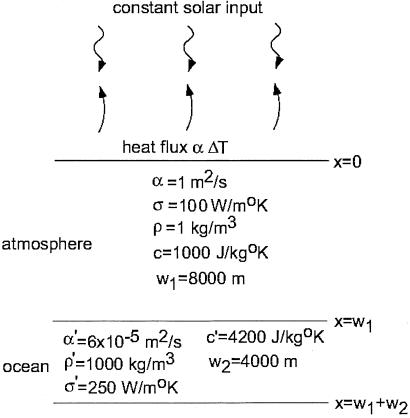 Fig 6.