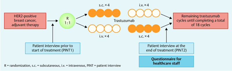 Fig. 1