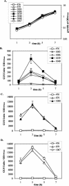 FIG. 7.