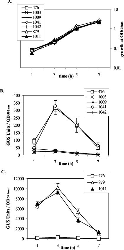 FIG. 4.