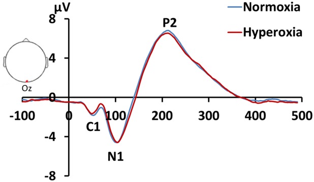 Fig 5