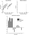 Fig. 2