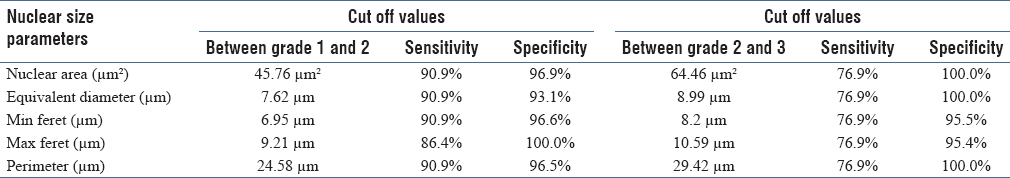 graphic file with name JCytol-35-41-g006.jpg