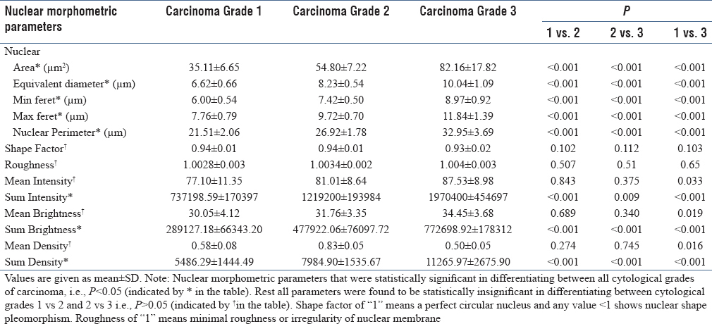 graphic file with name JCytol-35-41-g005.jpg