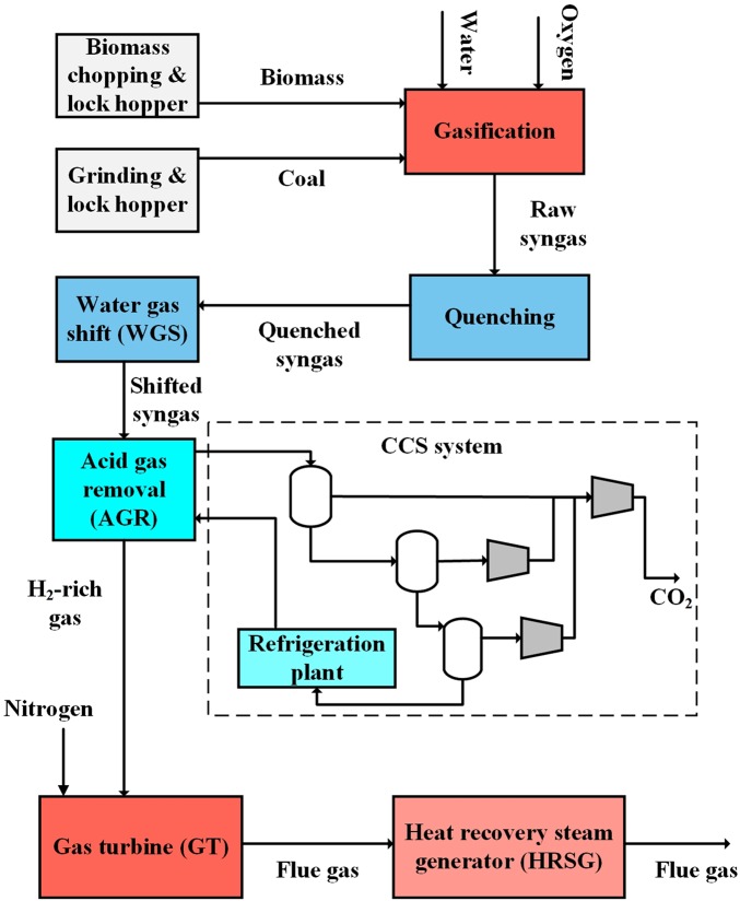 Fig. 5.