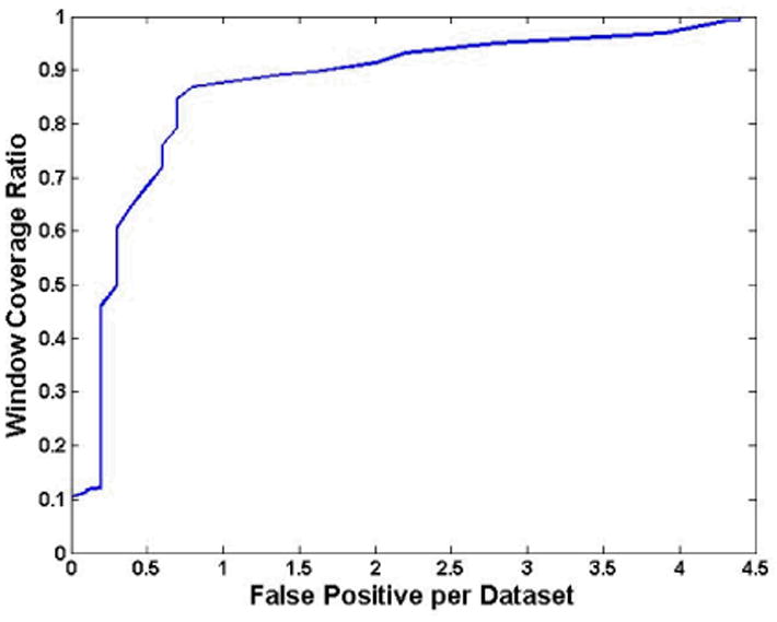 Fig. 11