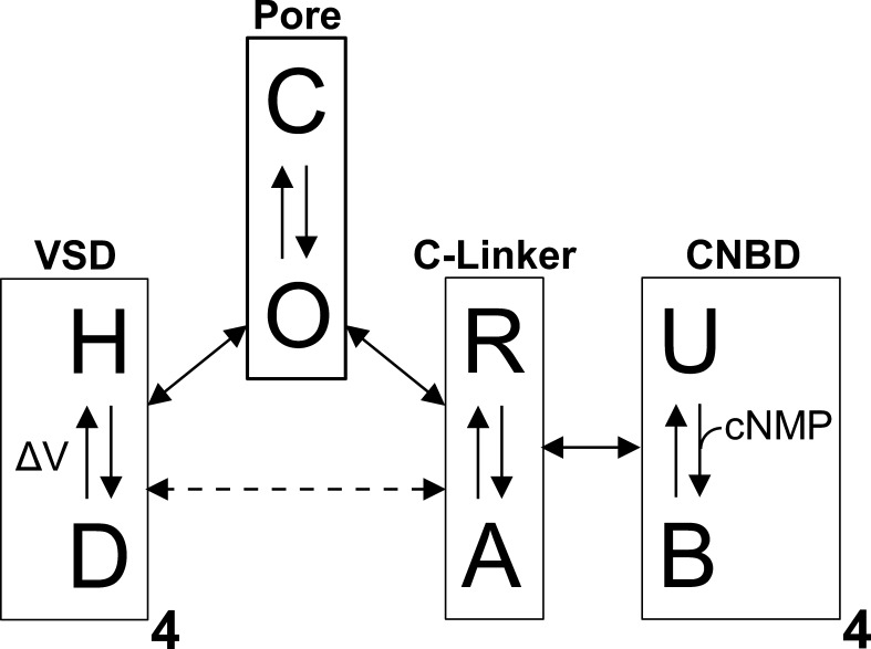 Figure 7.