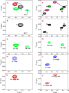 Figure 10.