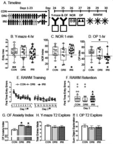 Fig. 2: