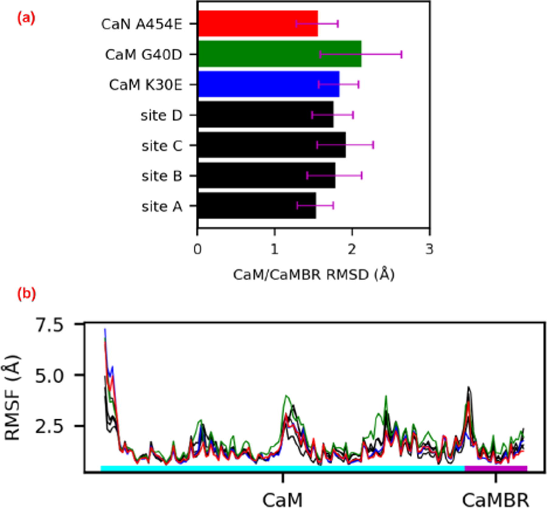 Figure 5: