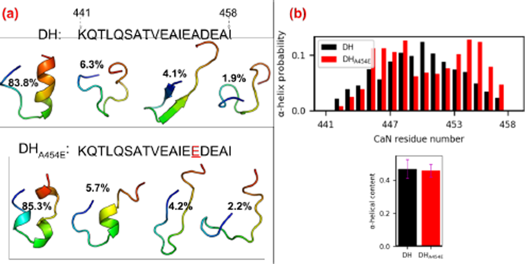 Figure 3: