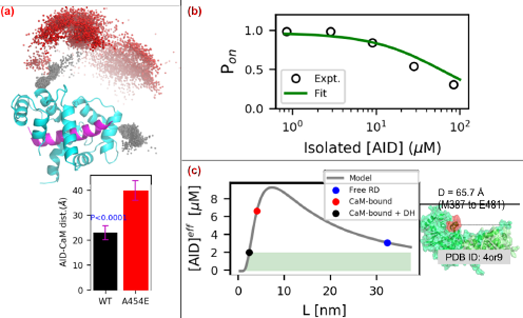 Figure 9: