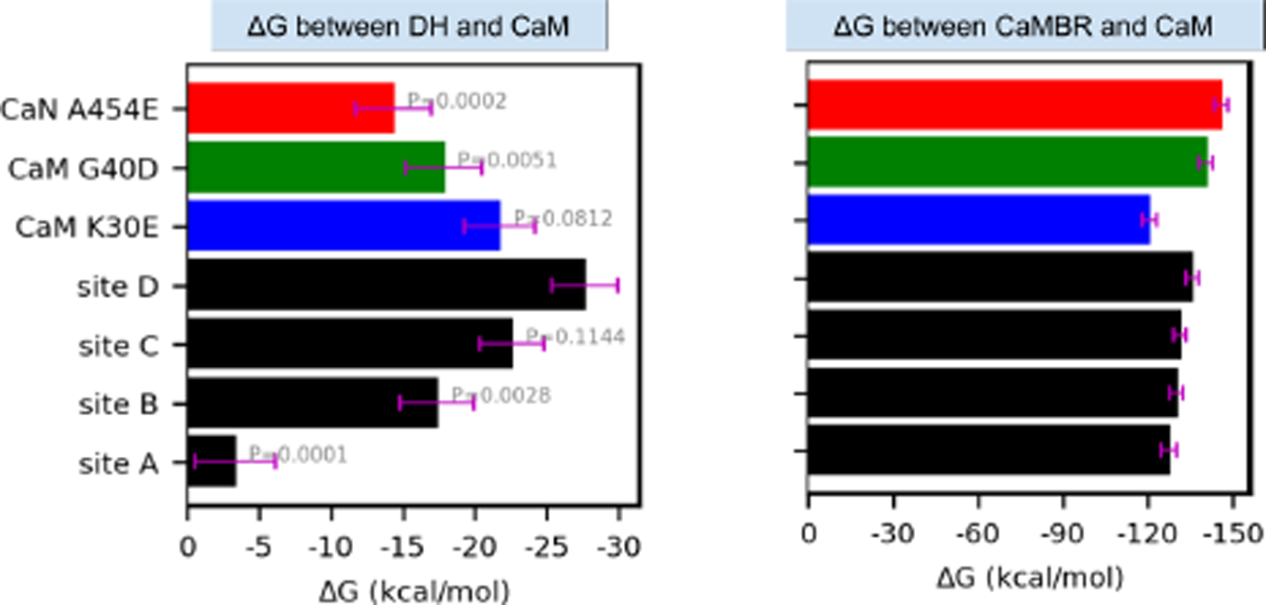 Figure 4: