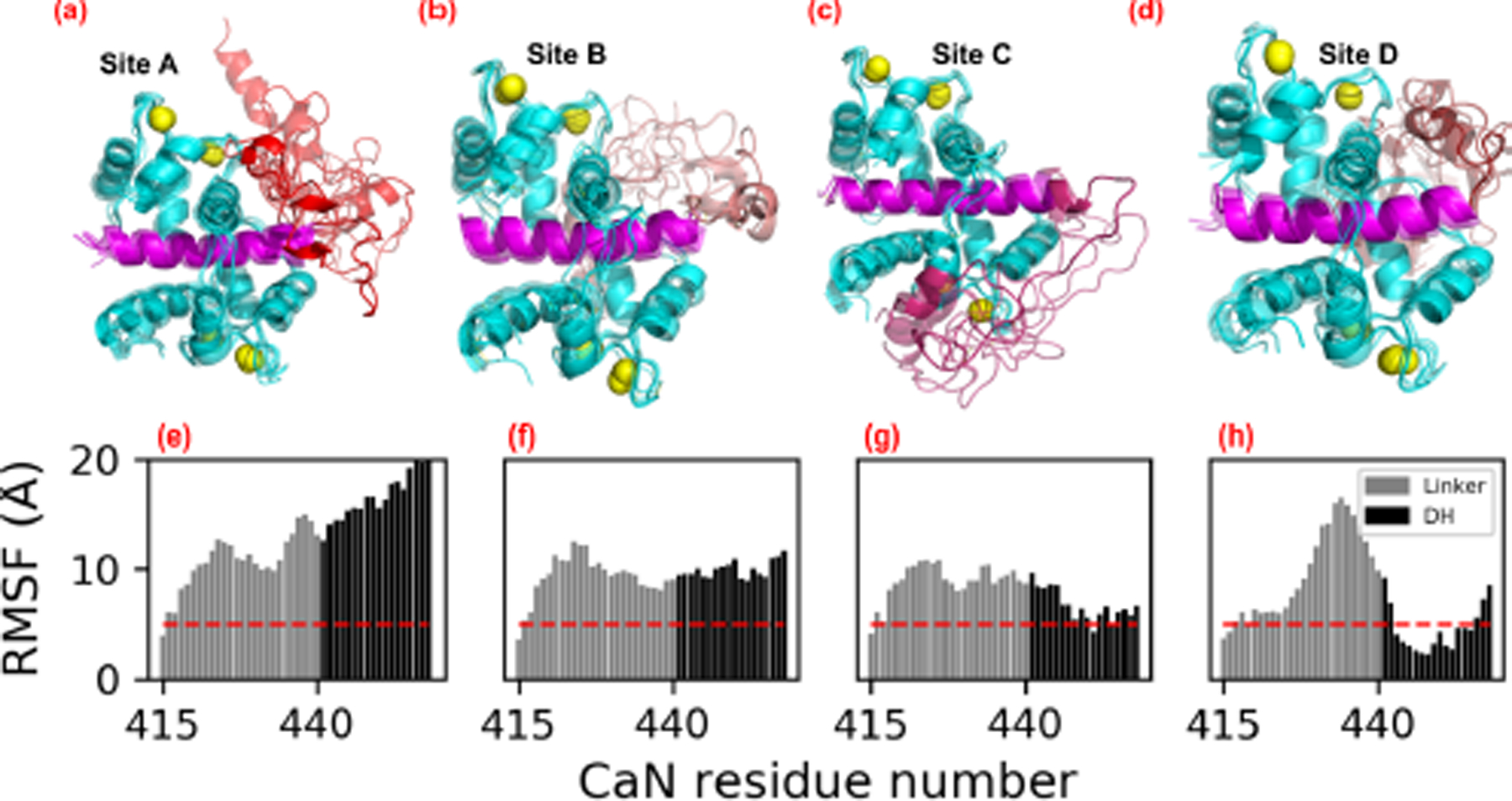 Figure 7: