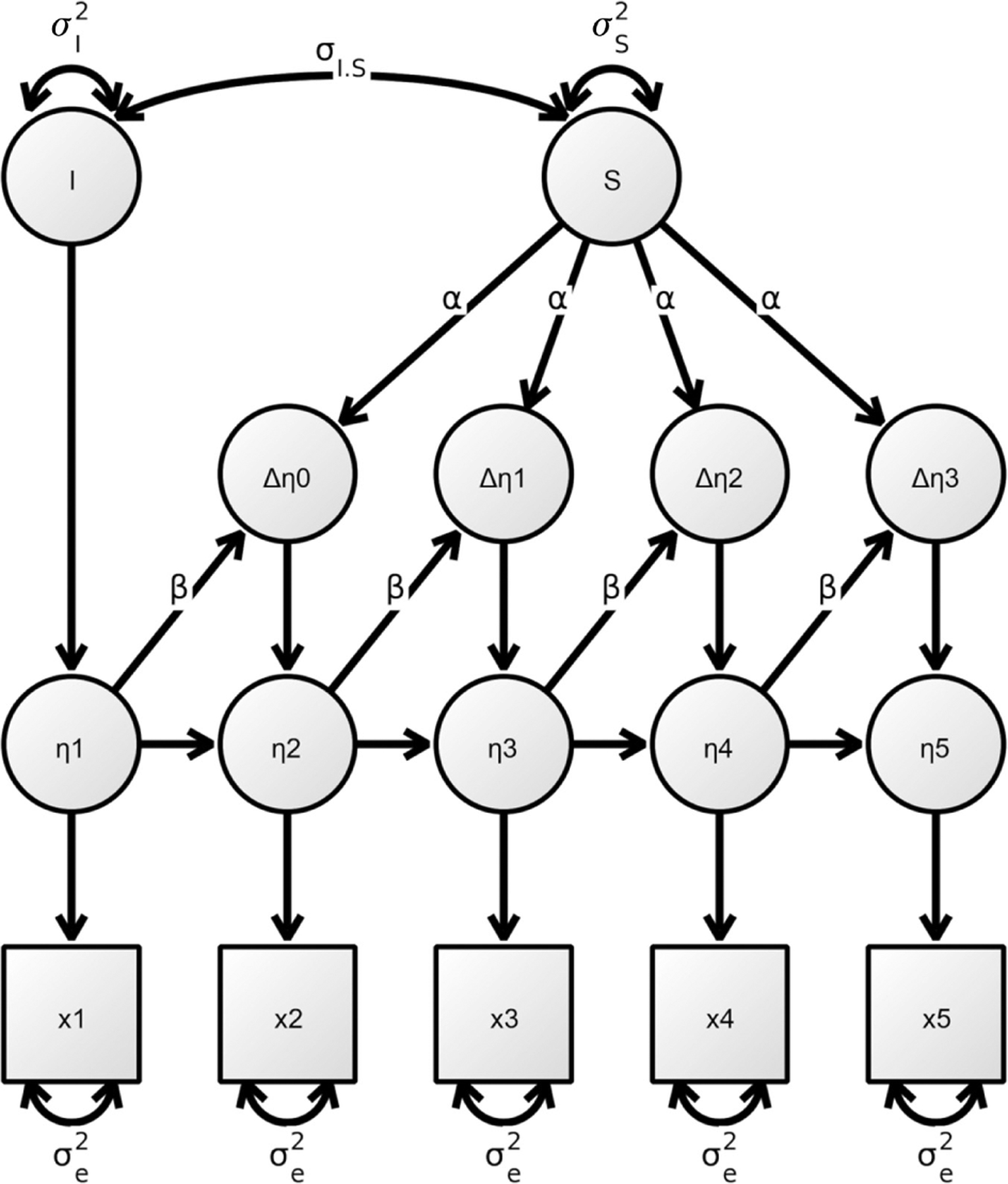 Figure 6: