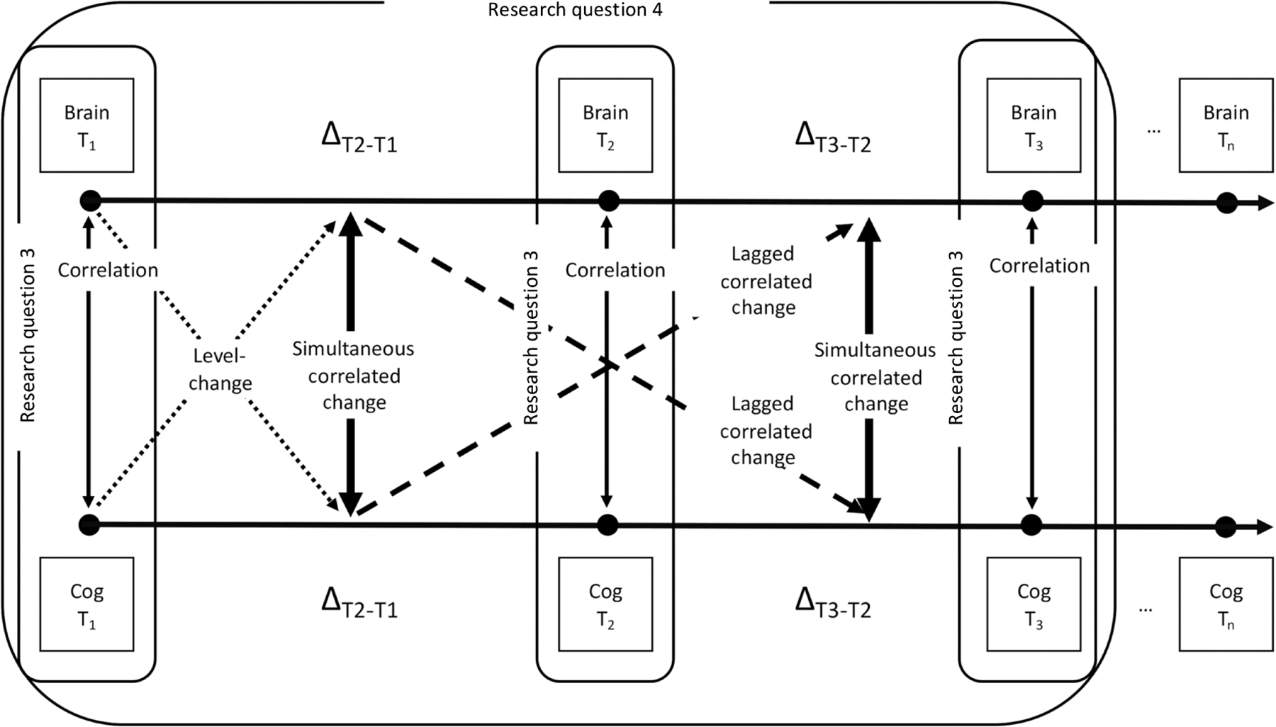 Figure 3: