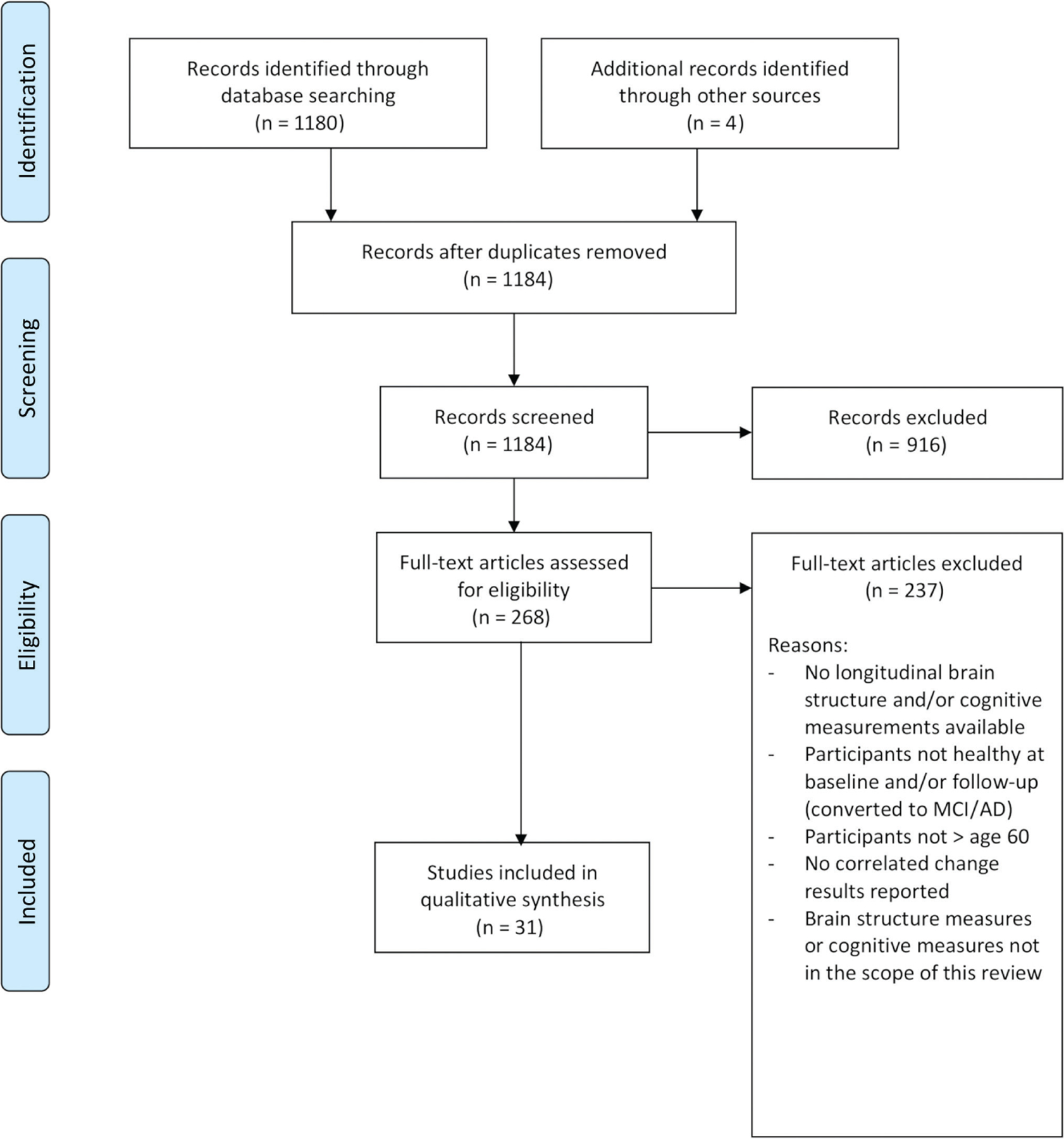 Figure 4: