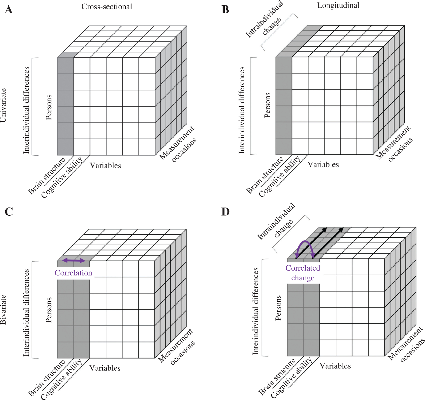 Figure 1: