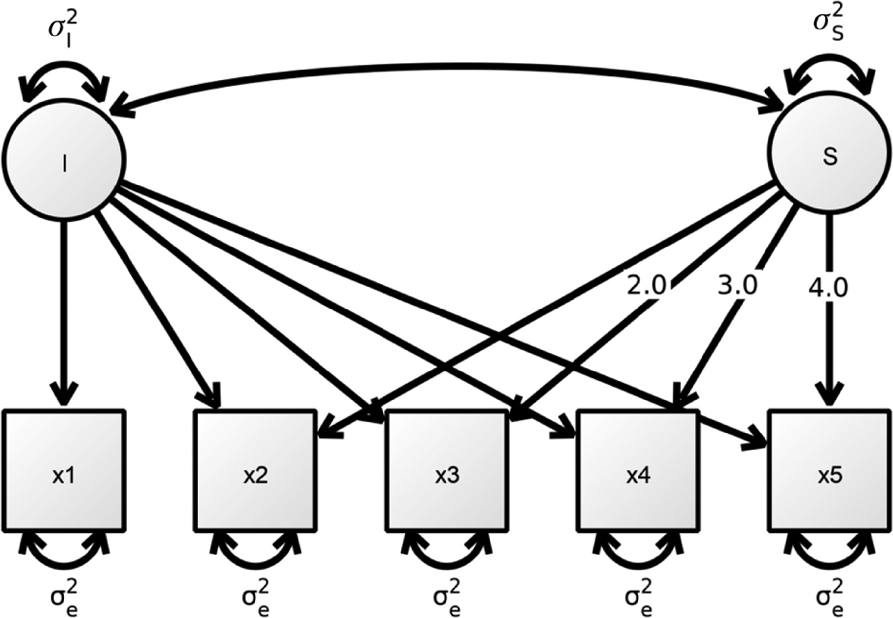 Figure 5: