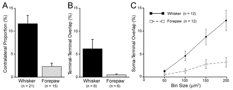 Fig. 9