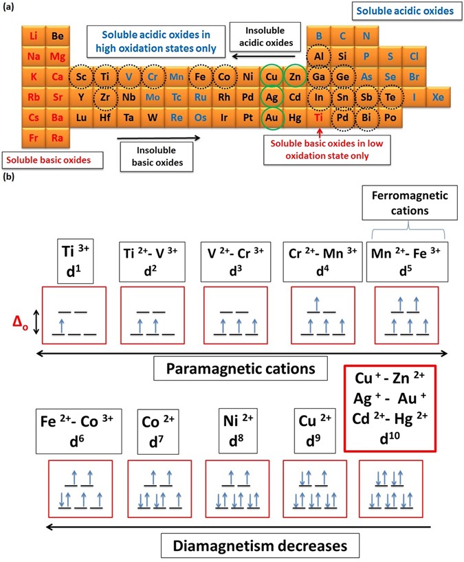 Figure 25