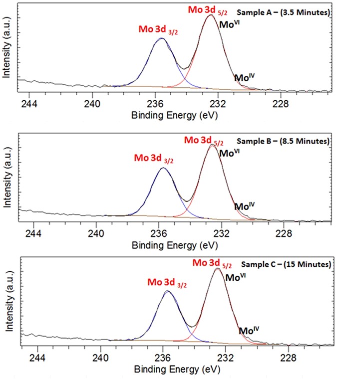 Figure 20