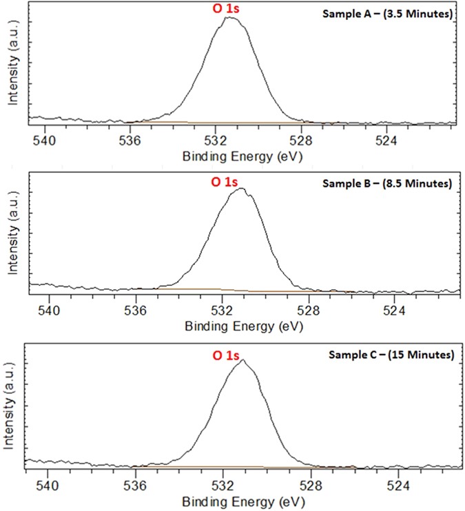 Figure 21