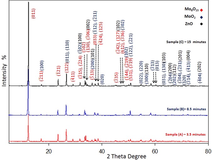 Figure 19