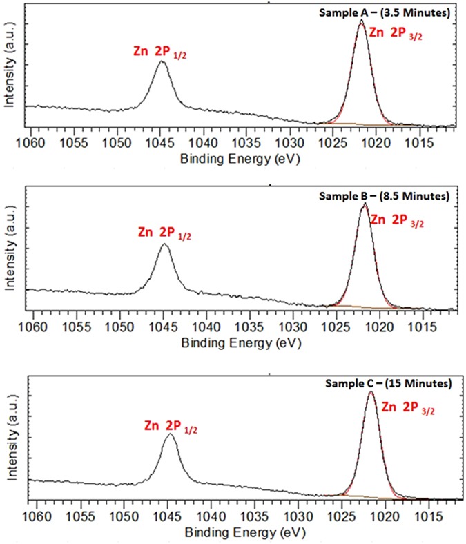 Figure 22