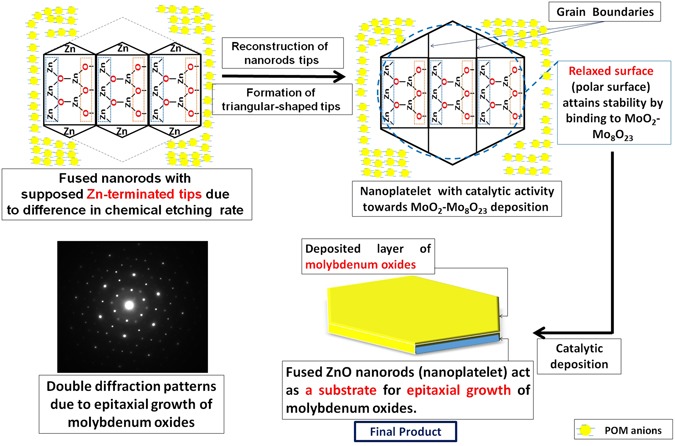 Figure 17