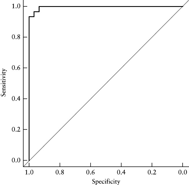 UOG-22087-FIG-0005-b