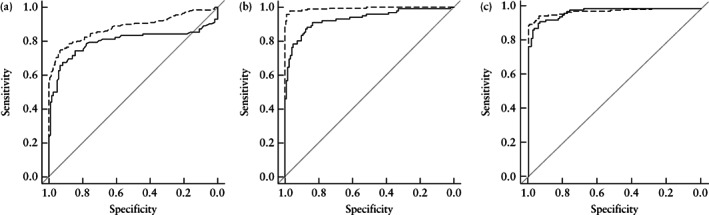 UOG-22087-FIG-0006-b