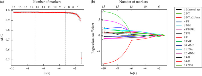 UOG-22087-FIG-0003-c