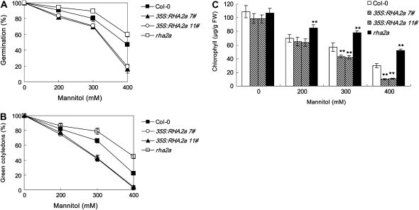 Figure 9.