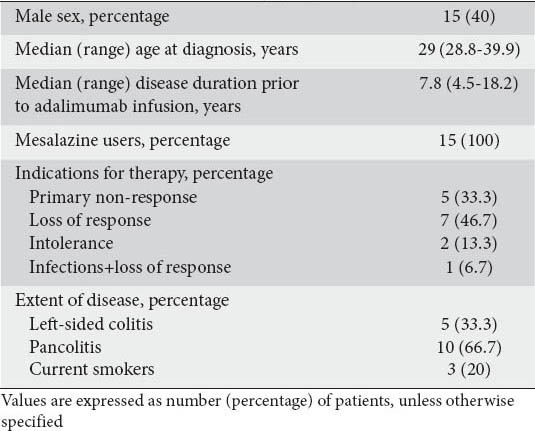 graphic file with name AnnGastroenterol-27-369-g001.jpg