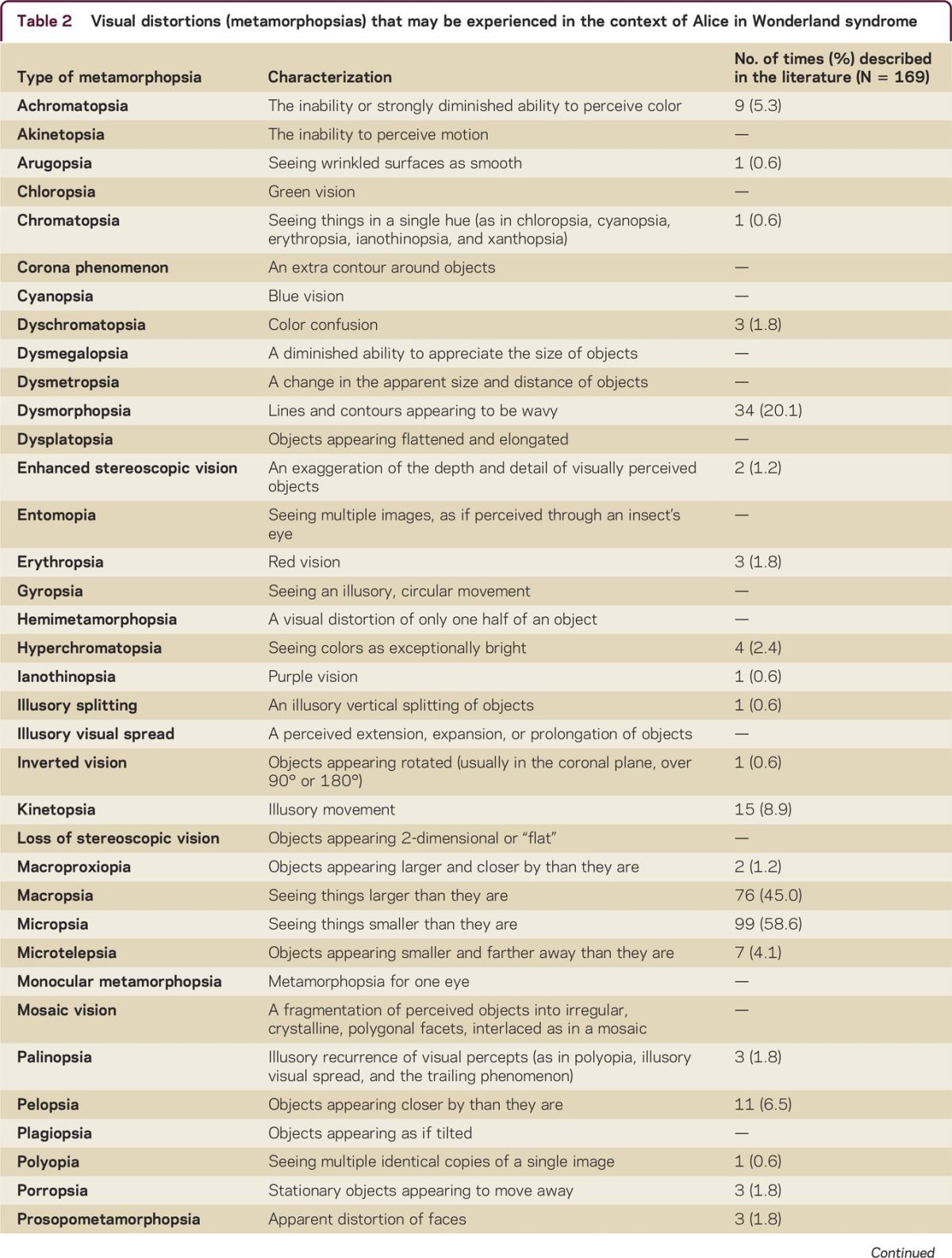 graphic file with name NEURCLINPRACT2015013342TT2.jpg