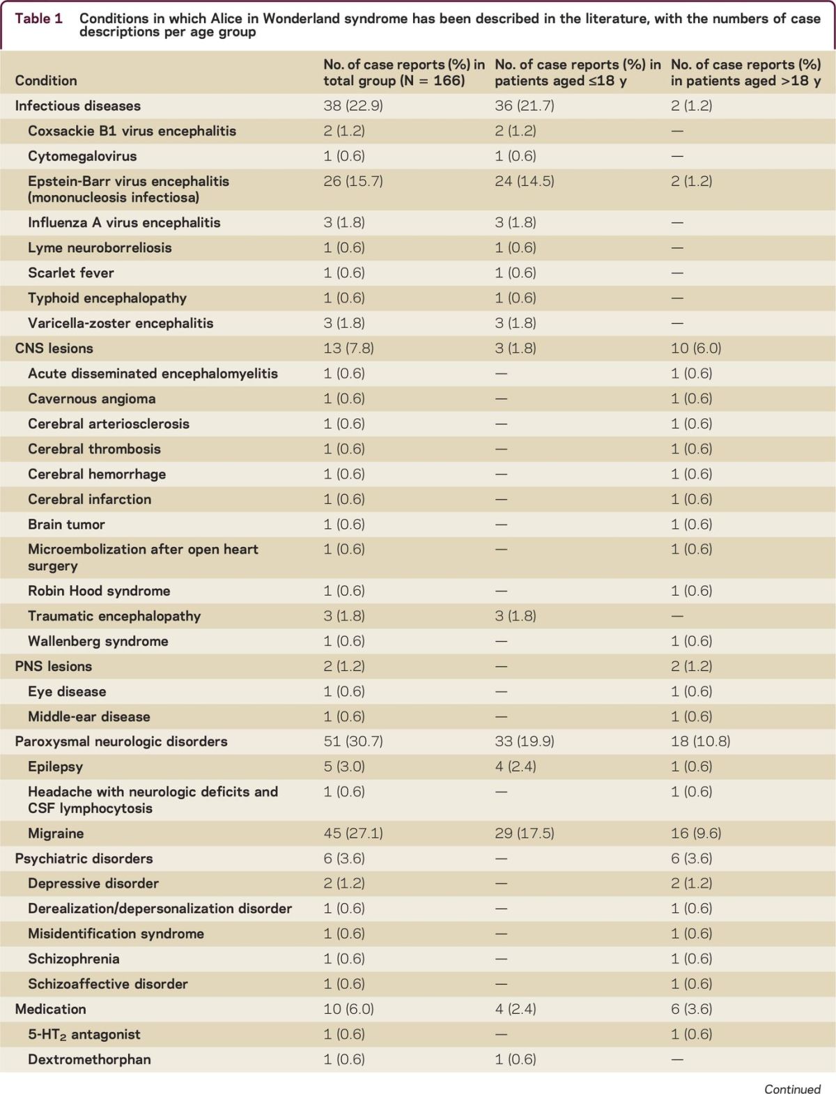 graphic file with name NEURCLINPRACT2015013342TT1.jpg