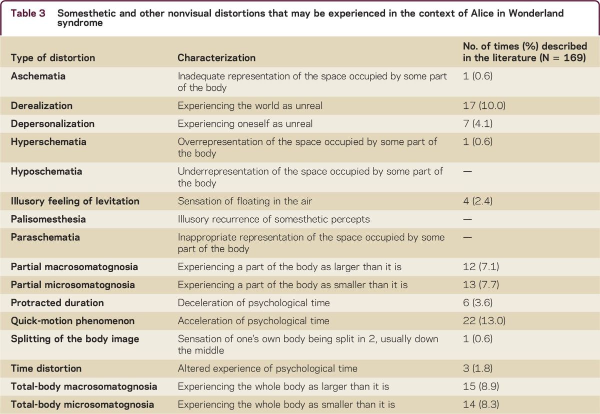 graphic file with name NEURCLINPRACT2015013342TT3.jpg