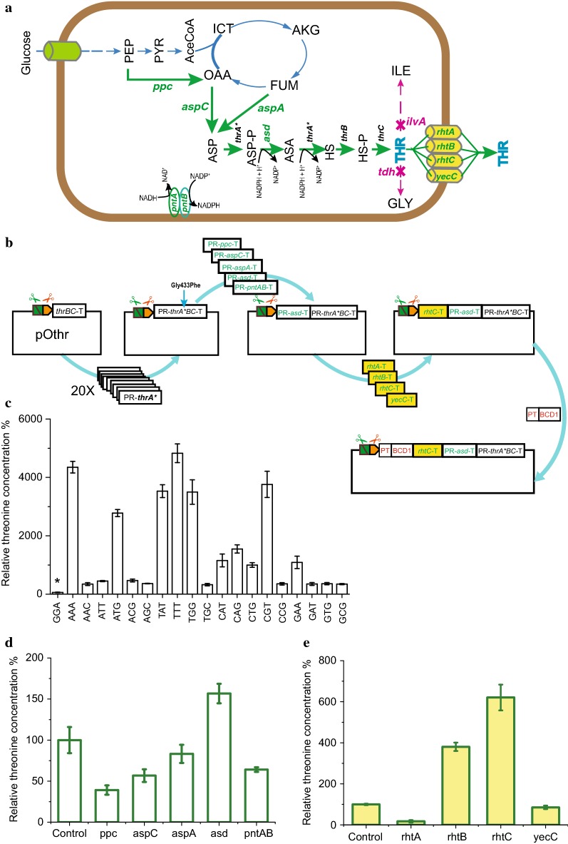 Fig. 3