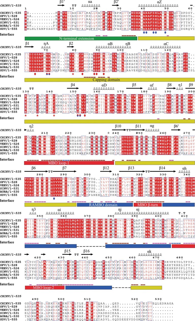 Extended Data Fig. 7