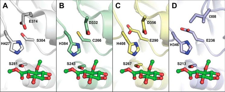 Figure 3.